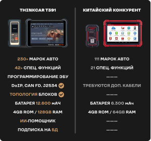 THINKCAR T391